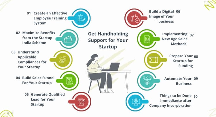 membership | Get Membership for One-to-One Mentoring